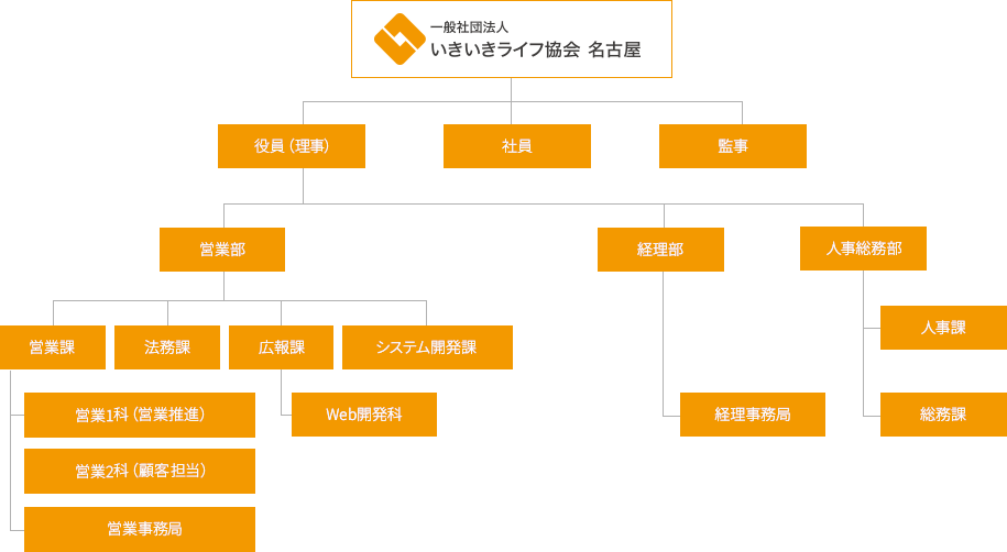 組織図